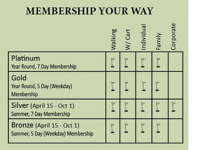 basic membership